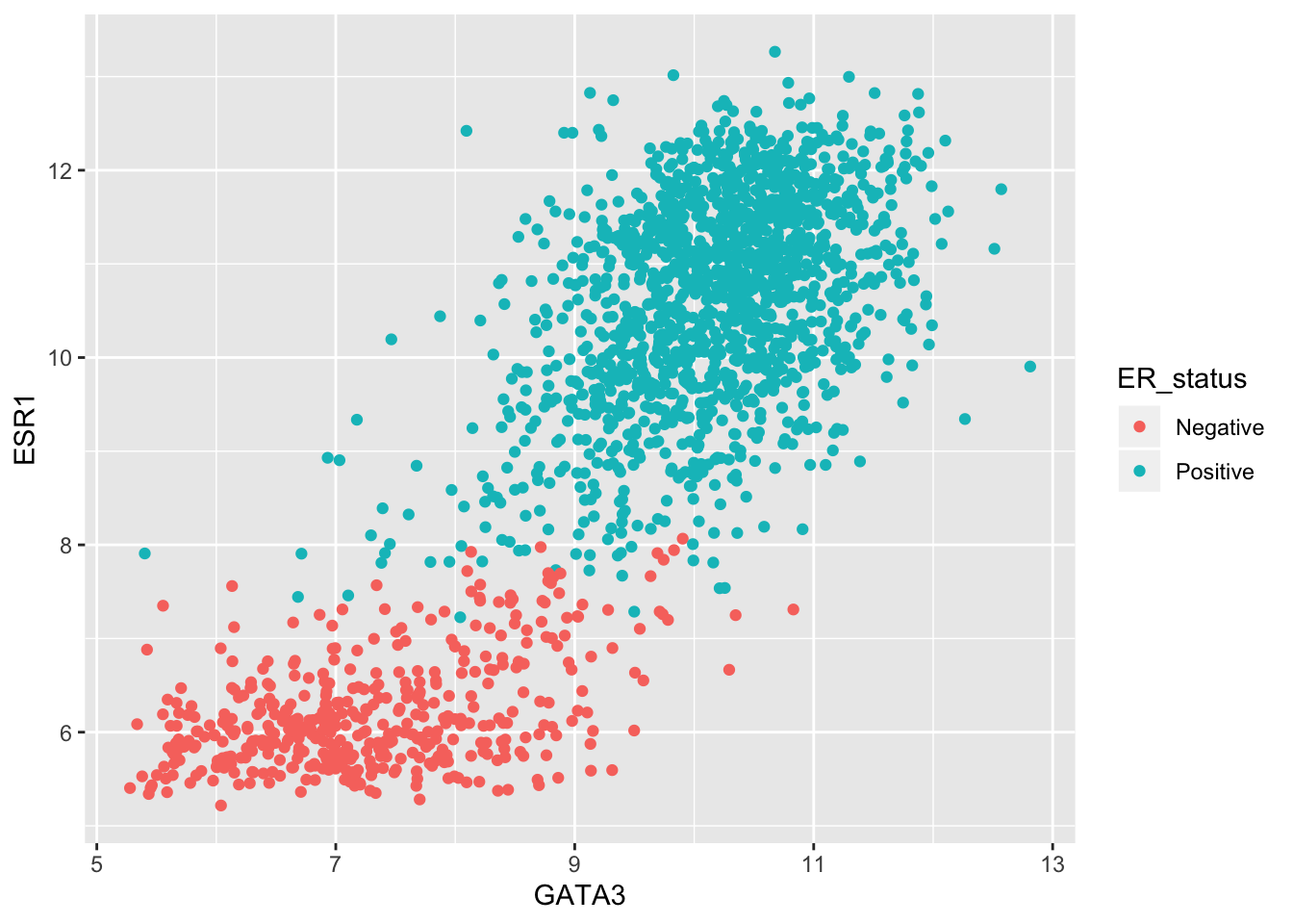 ggplot2 scatter plot add elipse around groups